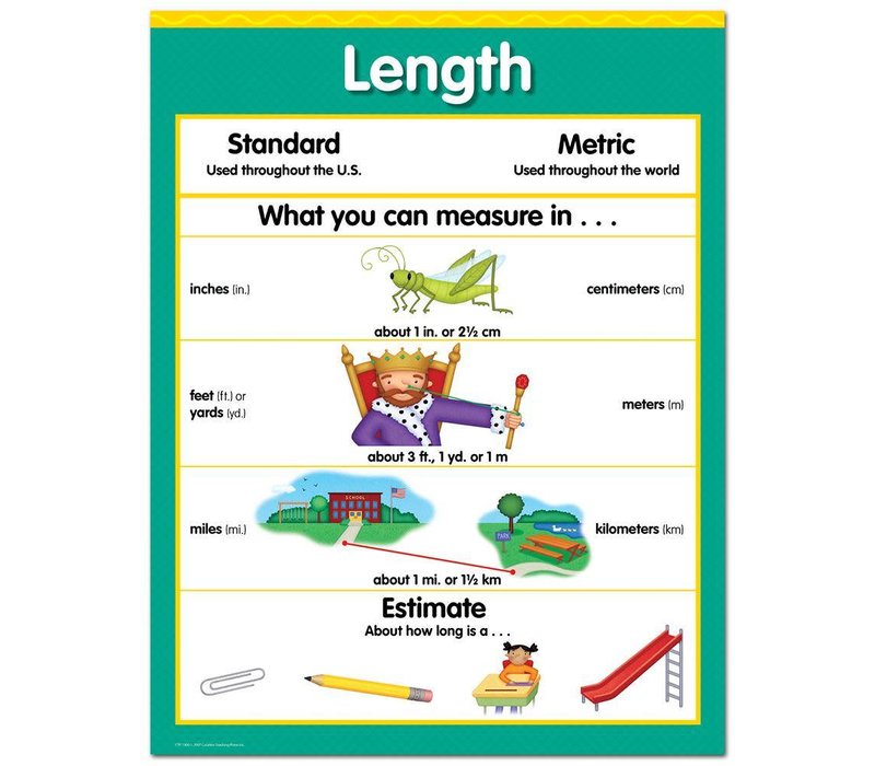 creative teaching press length chart