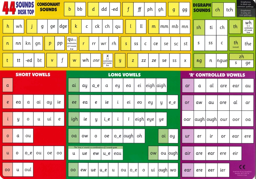 44 Phonemes Chart