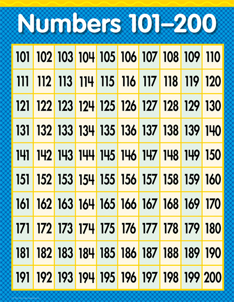 200 Number Chart