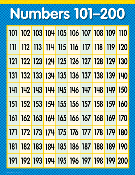 101 To 200 Spelling Chart