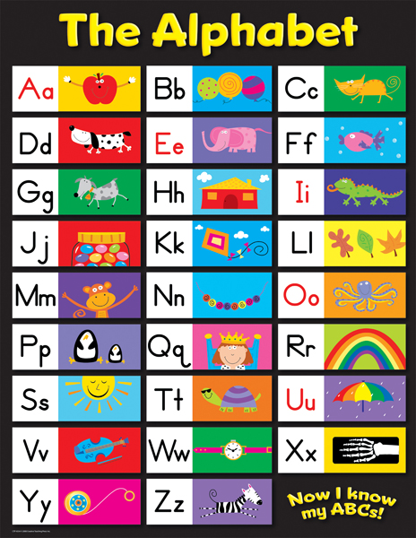 English Charts : CTP4334 The Alphabet Chart