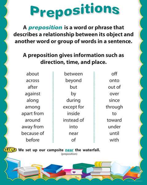 Direction Chart In English