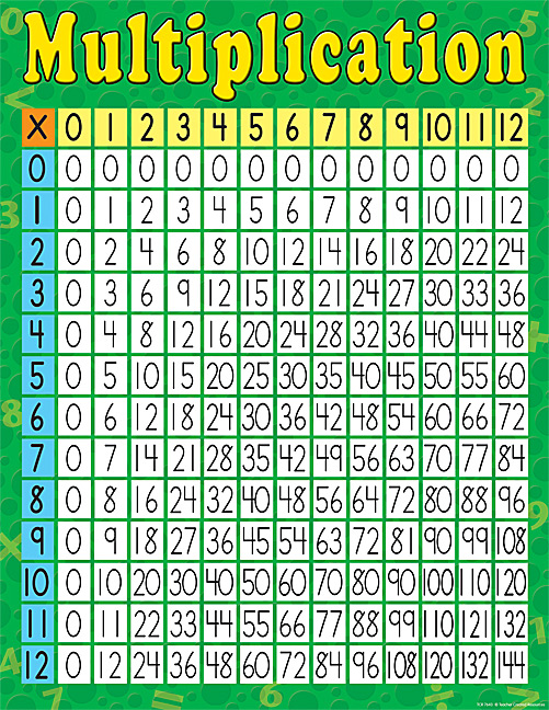 maths charts tcr7643 multiplication chart