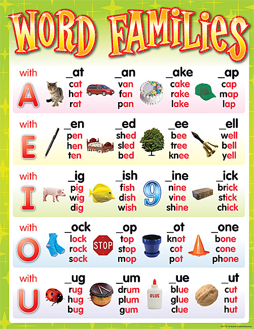 English Charts Tcr7715 Word Families Chart