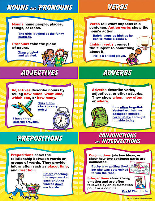 English Parts Of Speech Chart