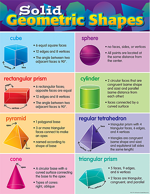 Maths Charts For Class 6